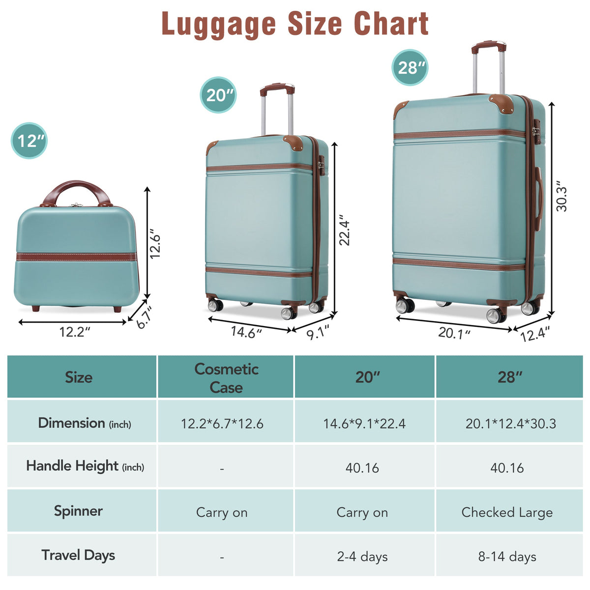 Lightweight 3 Piece Hardshell Luggage Set, TSA Lock Green