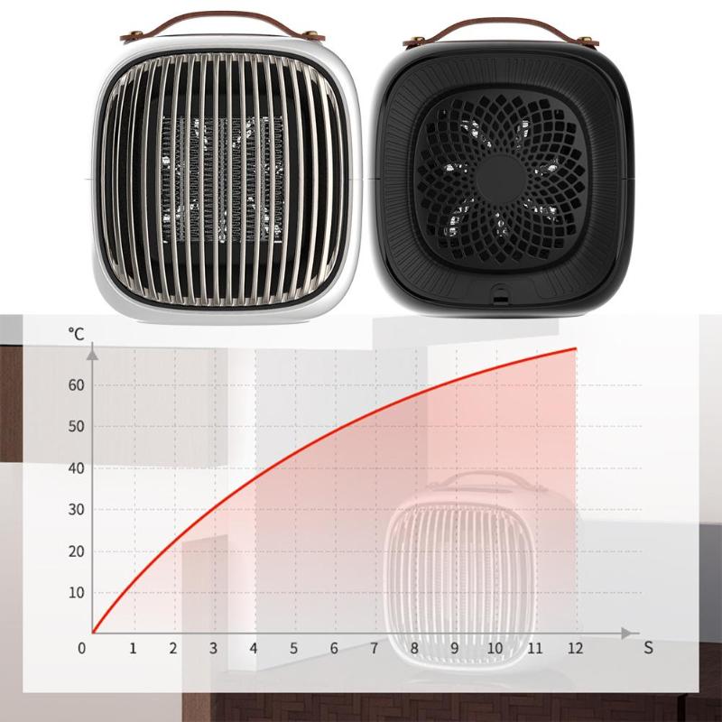 Compact 800W Ceramic Space Heater for Desk & Bedroom