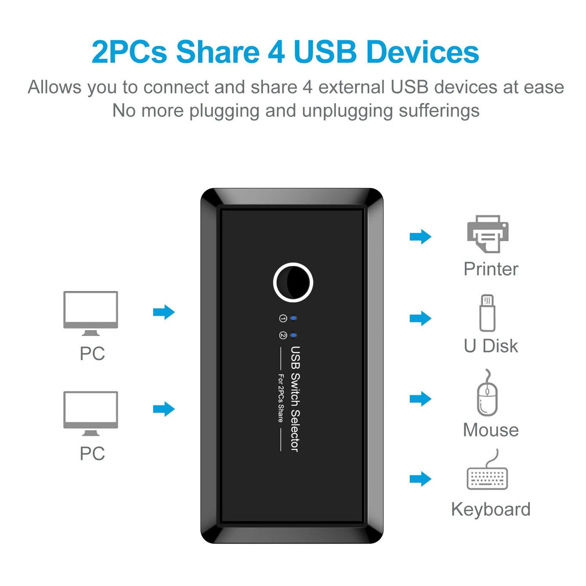 USB 3.0 Printer Sharer for Two Computers, 4 Ports