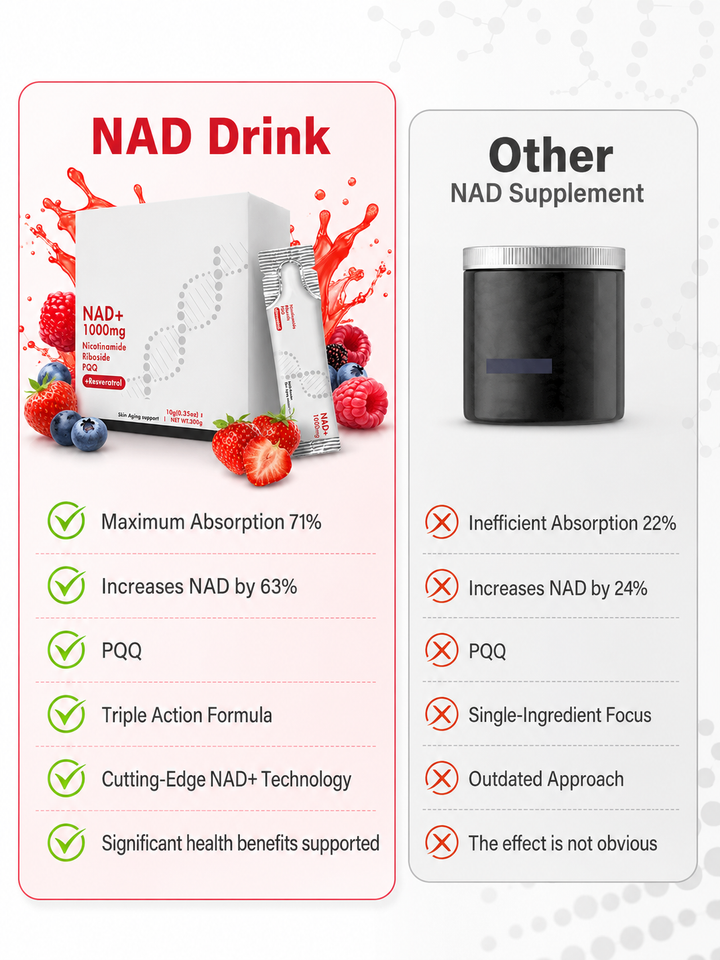 Niacinamide Drink Powder — 63% NAD+ Boost, Anti-Aging Energy