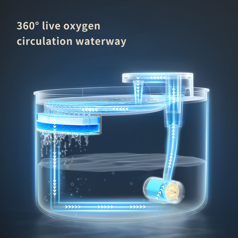 Automatic Pet Water Fountain With Quiet Fresh Flow