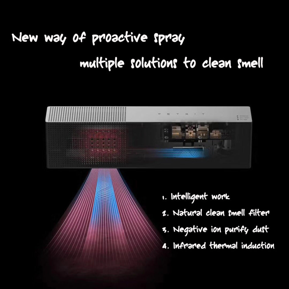 Pet Odor Eliminator Air Purifier for Litter Areas