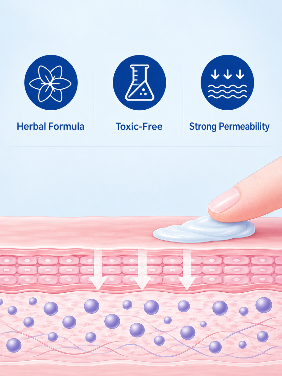 Psoriasis Herbal Ointment — Itch & Plaque