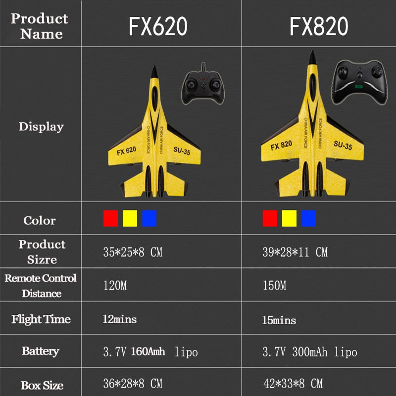 RC SU-35 Foam Aircraft for Easy Beginner Flying Fun