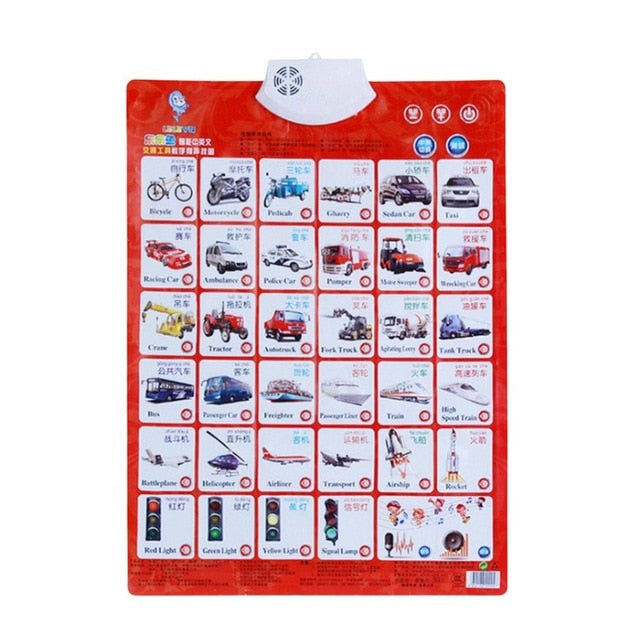 Interactive English Alphabet Wall Chart Learning Toy
