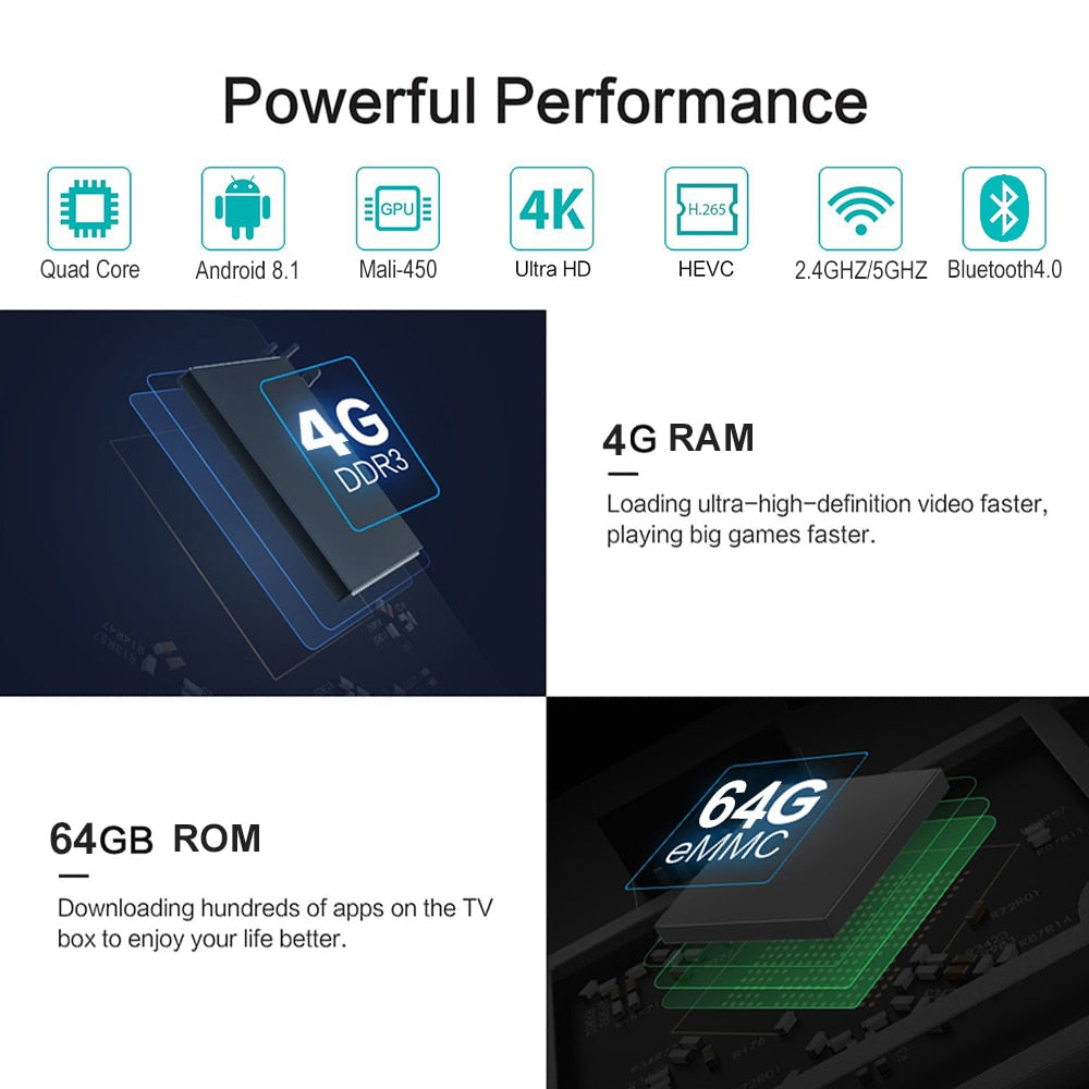 Android TV Box 4K HDR with 4GB RAM and 64GB Storage