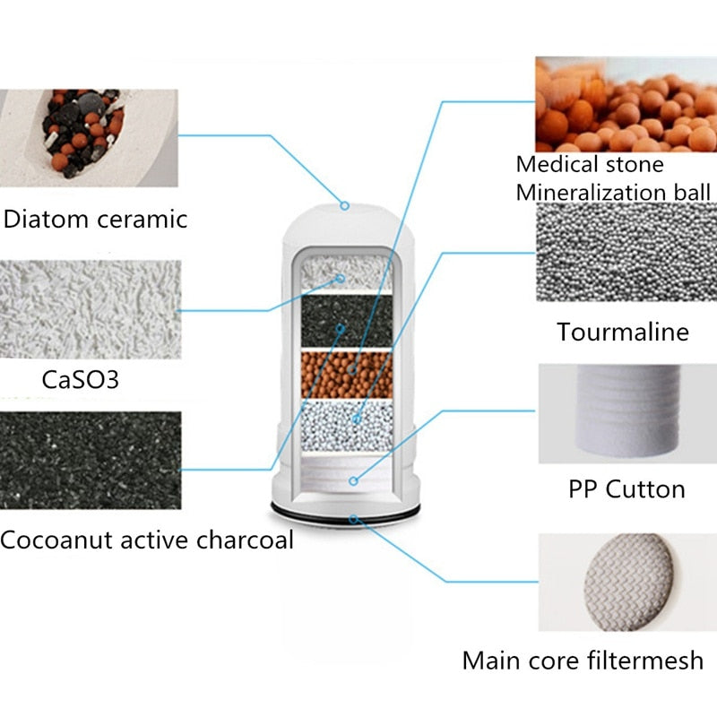 Faucet Water Filter for Chlorine Taste and Sediment