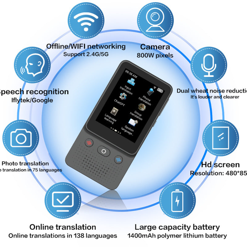 Portable Offline Translator with Photo and Voice Mode