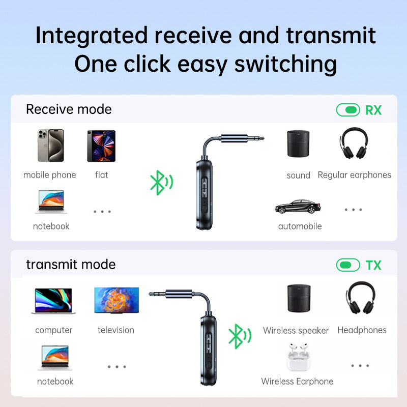 Bluetooth 5.4 Car Adapter: Receive & Transmit Audio