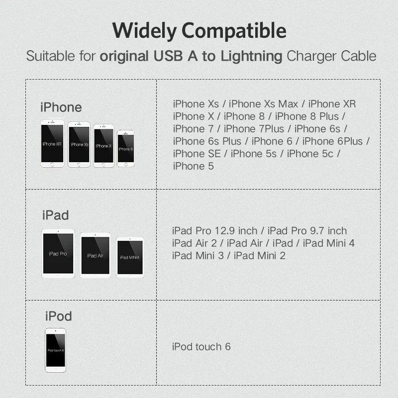 iPhone Lightning Cable Protector Clips, 6-Pack Cord Saver