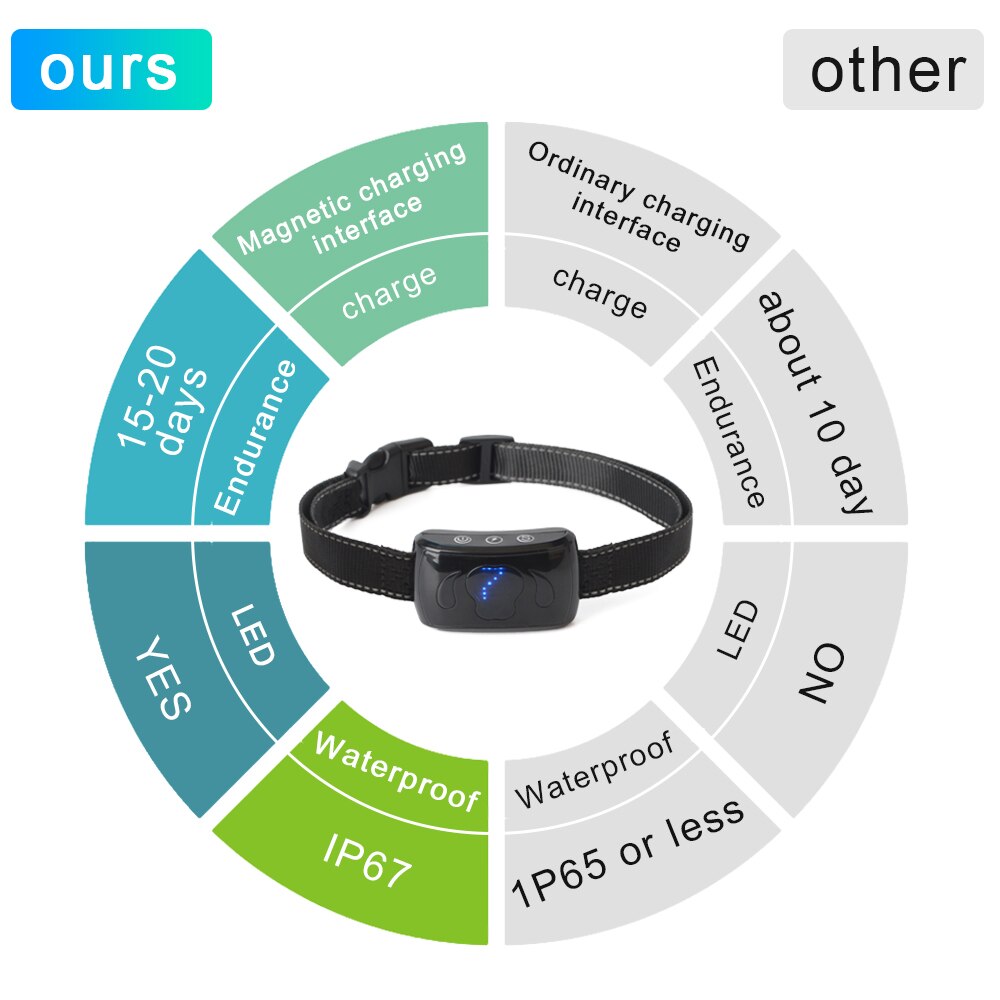 Automatic Dog Bark Collar With Adjustable Training Modes