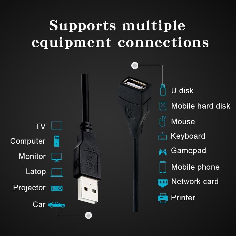 USB 2.0 Extension Cable to Reach Mouse, Keyboard, Monitor