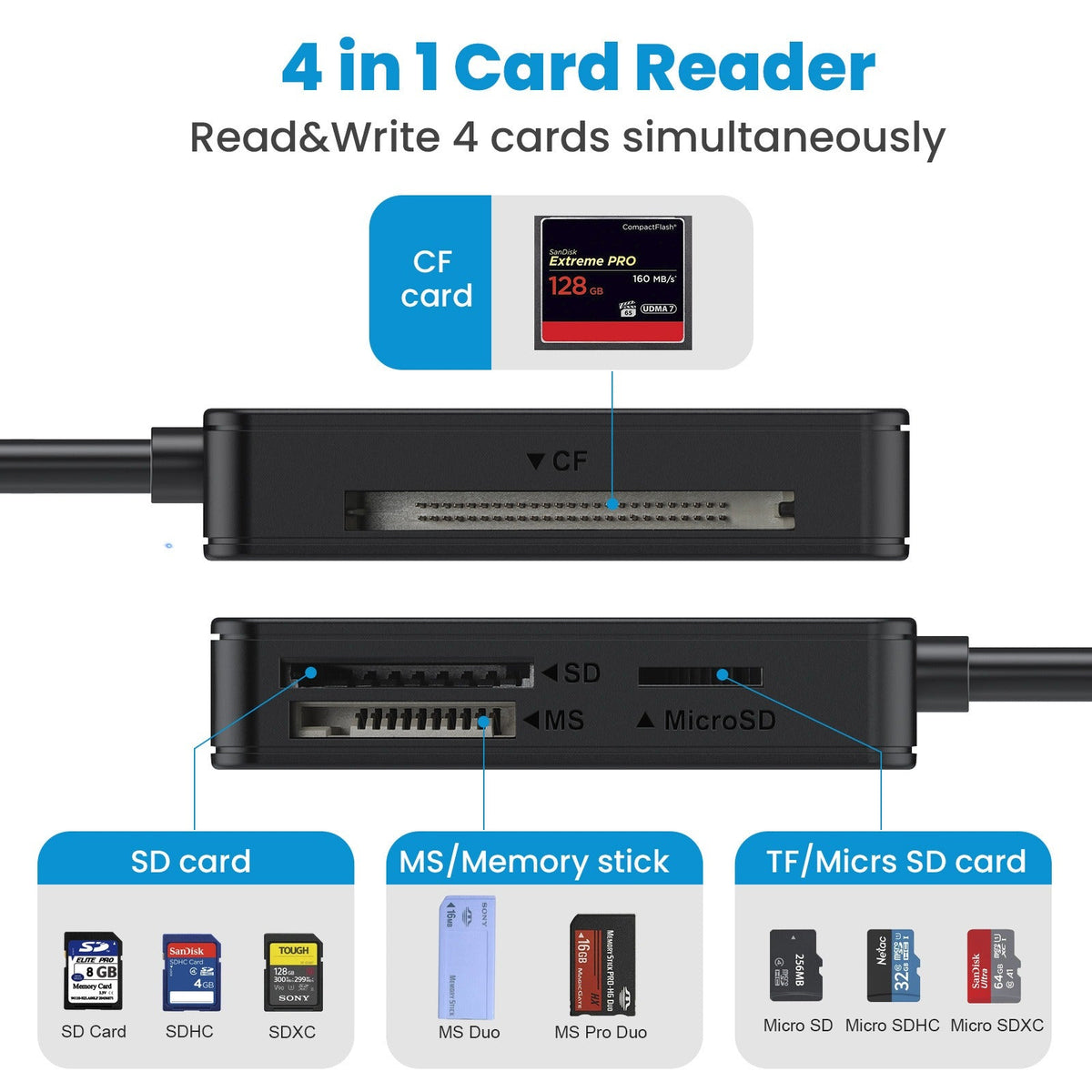 CF SD microSD Memory Stick Card Reader USB-C