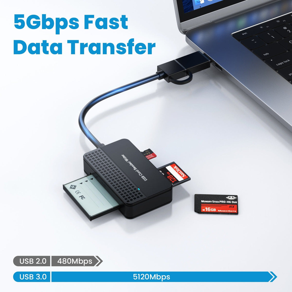 CF SD microSD Memory Stick Card Reader USB-C