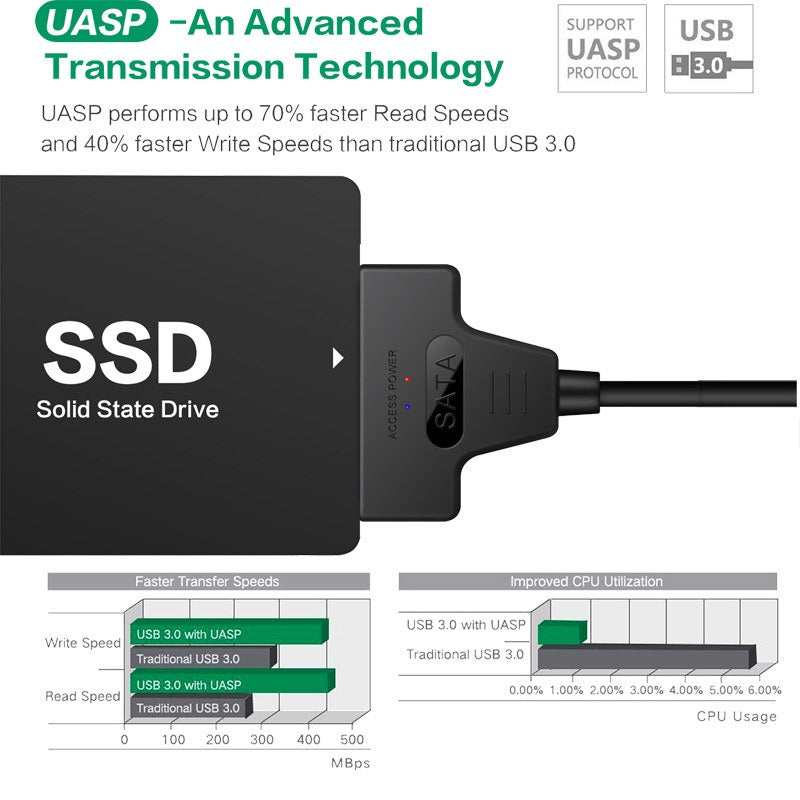 USB 3.0 to 2.5-inch SATA Adapter Cable with UASP Speed