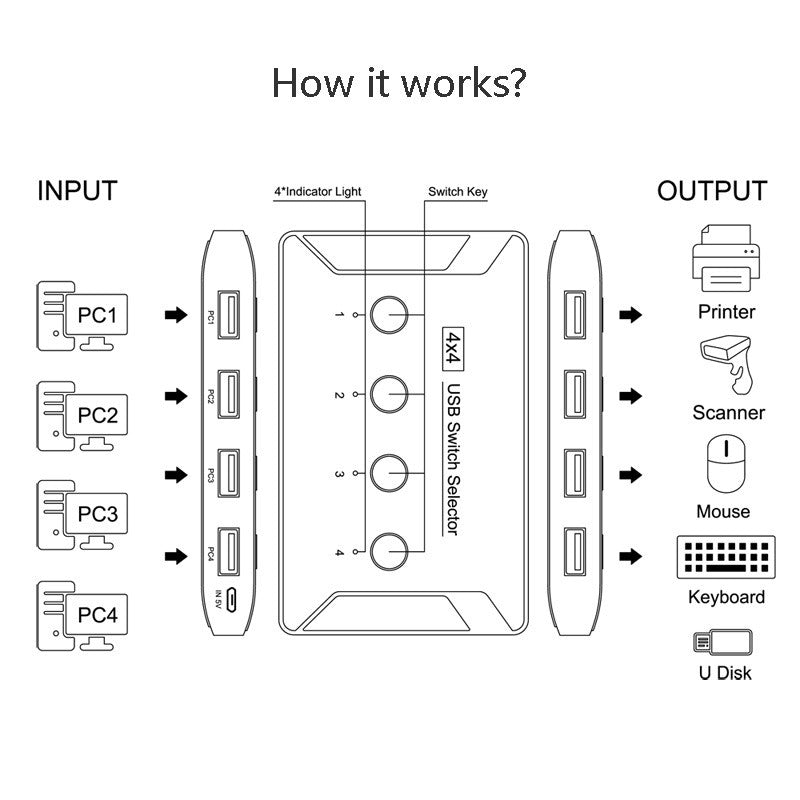 USB 3.0 Printer Sharer Switch: Share 4 Devices Across 4 PCs