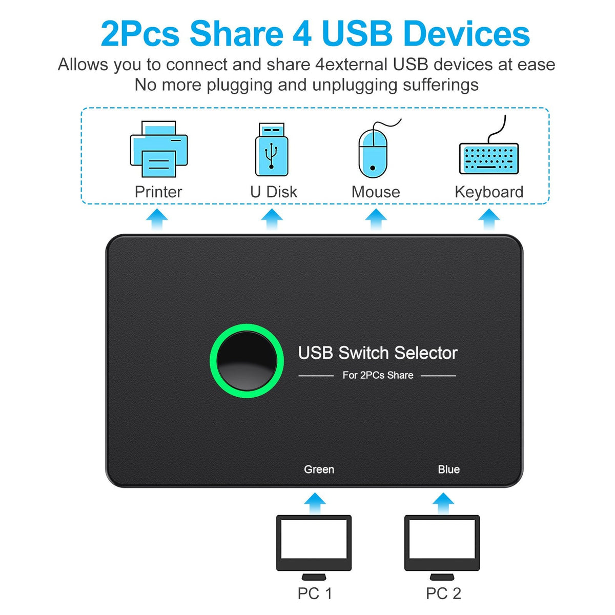 USB 3.0 Switcher for 2 PCs: Share 4 Ports Instantly