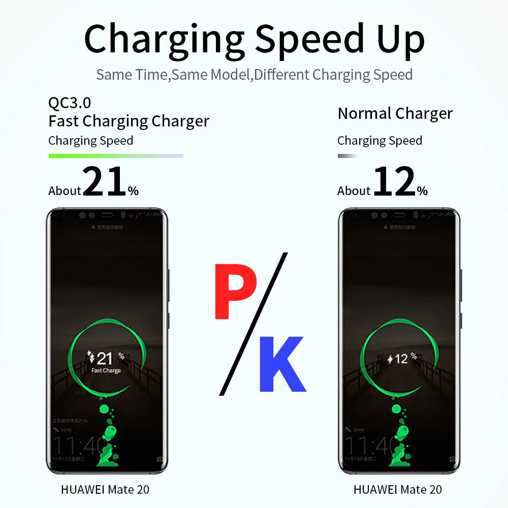 Quick Charge 3.0 USB Fast Charger, 18W 3-Port Wall Adapter