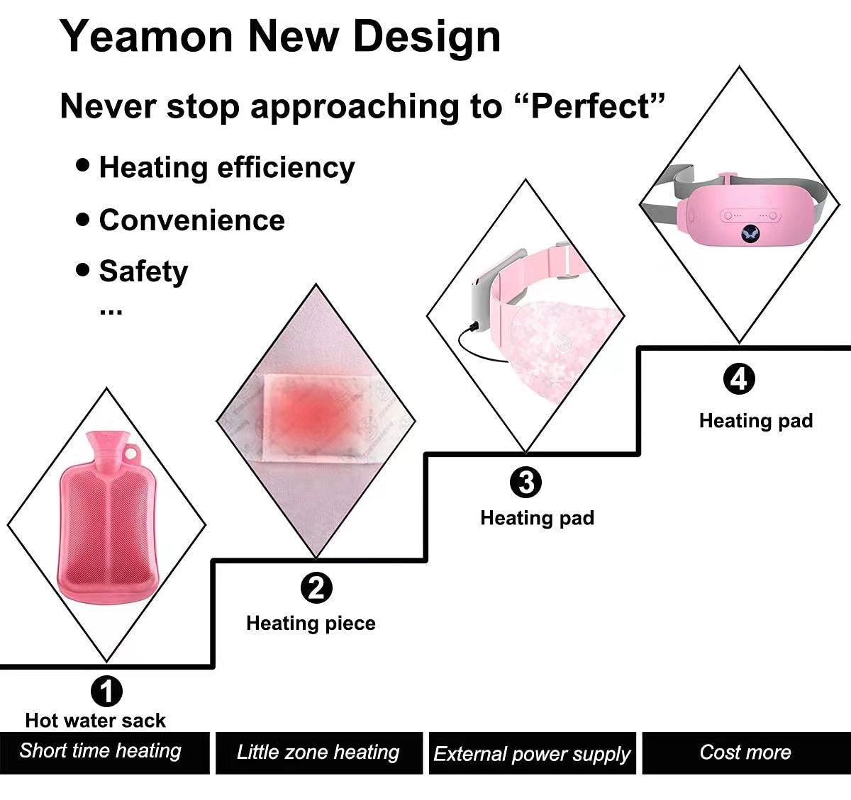 Menstrual Heating Belt for Cramp Relief, Hands-Free Warmth