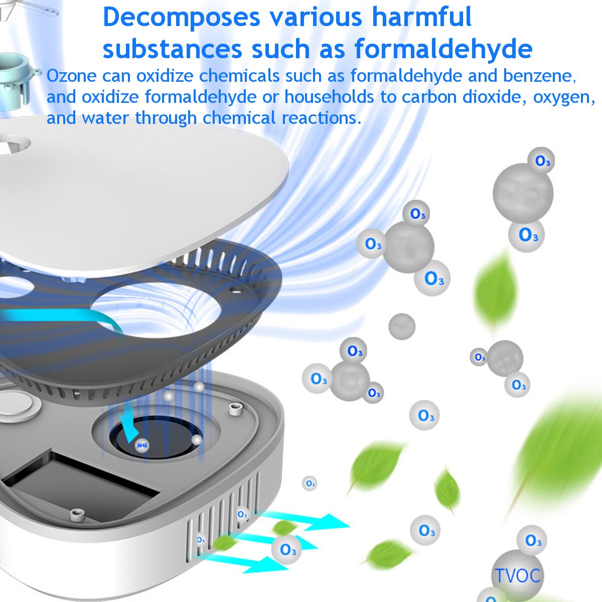 Portable USB Ozone Deodorizer for Fridge, Closet and Car