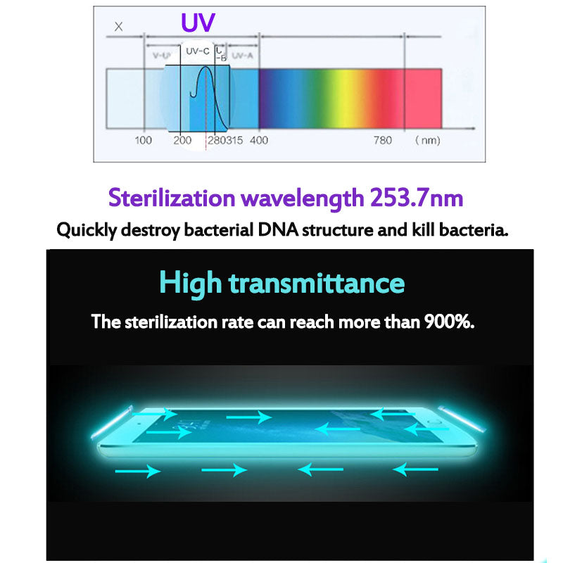 UV Sterilizer Box for Phones: Kills 99.9% of Bacteria