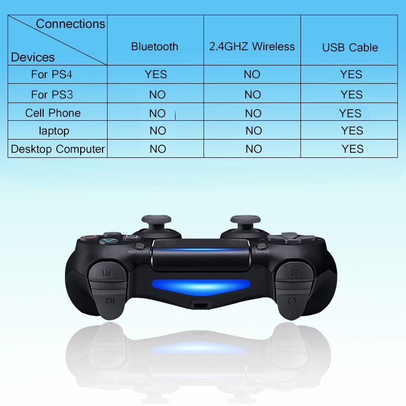 Wireless PS4 Controller for Precise, Comfortable Gaming
